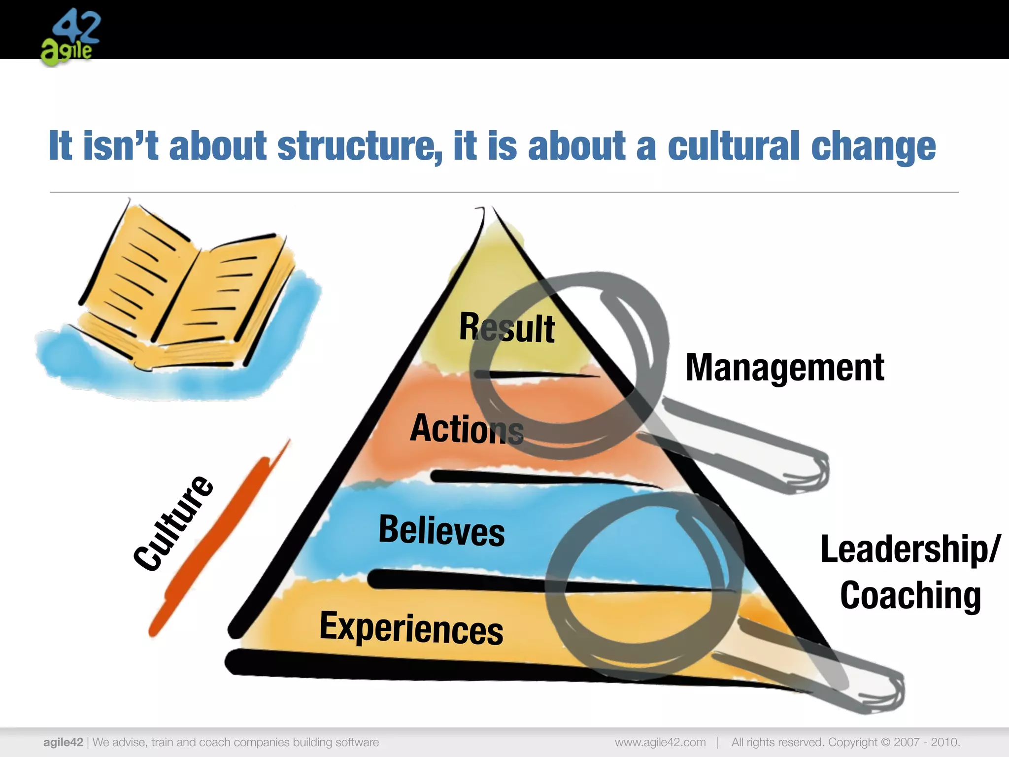 agile42 | The Agile Coaching Company www.agile42.com | All rights reserved. Copyright © 2007 - 2013.
It isn’t about structure, it is about a cultural change
Experiences
Believes
Actions
Result
Culture
Management
Leadership/
Coaching
 