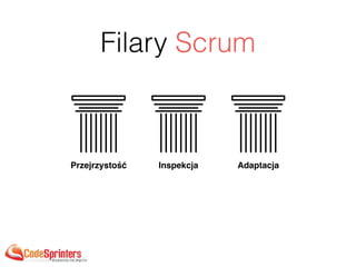 Filary Scrum
Przejrzystość Inspekcja Adaptacja
 