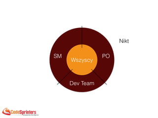 Wszyscy
Nikt
Dev Team
POSM
 