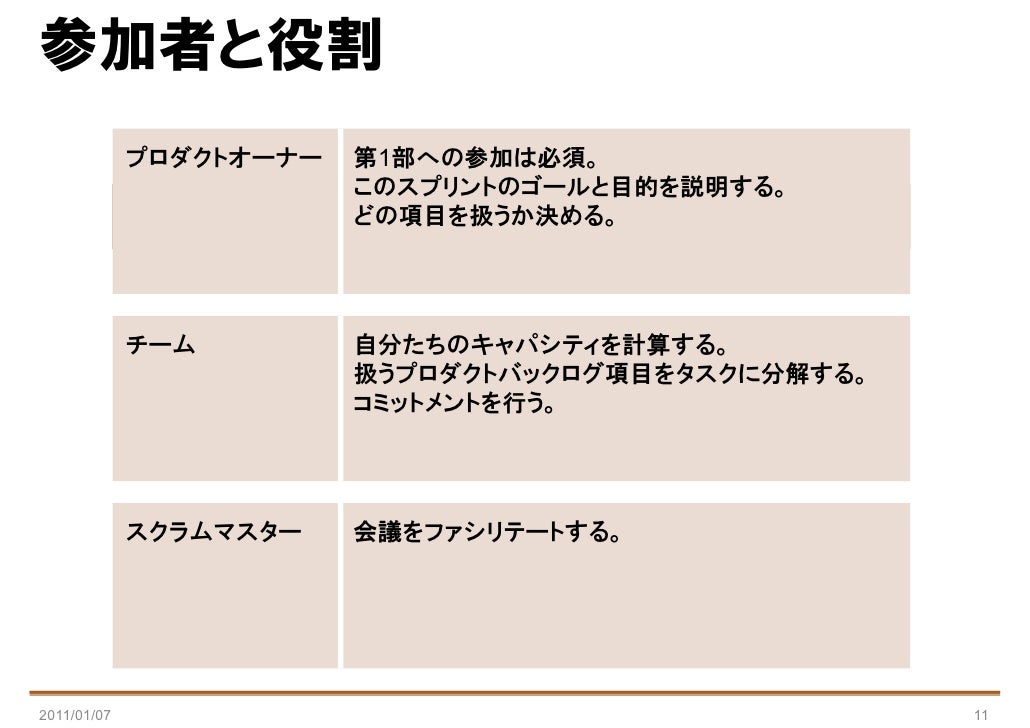 スプリント計画ミーティング
