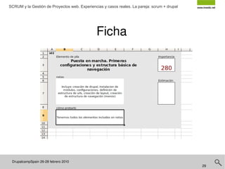 DrupalcampSpain 26-28 febrero 2010  SCRUM y la Gestión de Proyectos web. Experiencias y casos reales. La pareja: scrum + drupal Por qué Scrum + Drupal (II) - Es fácil responder al cambio con Drupal (scrum da más importancia a la respuesta al cambio que al seguimiento de un plan). Tenemos Views, CCKs, Panels... (integración con theme) -Por que el desarrollo web es cambiante y la comunidad de Drupal es permeable a esos cambios. Hacer programas ha cambiado y la forma de hacerlos también y drupal se adapta a los cambios. 