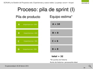 DrupalcampSpain 26-28 febrero 2010  SCRUM y la Gestión de Proyectos web. Experiencias y casos reales. La pareja: scrum + drupal Elementos de Scrum (I) Componentes Pila de producto 