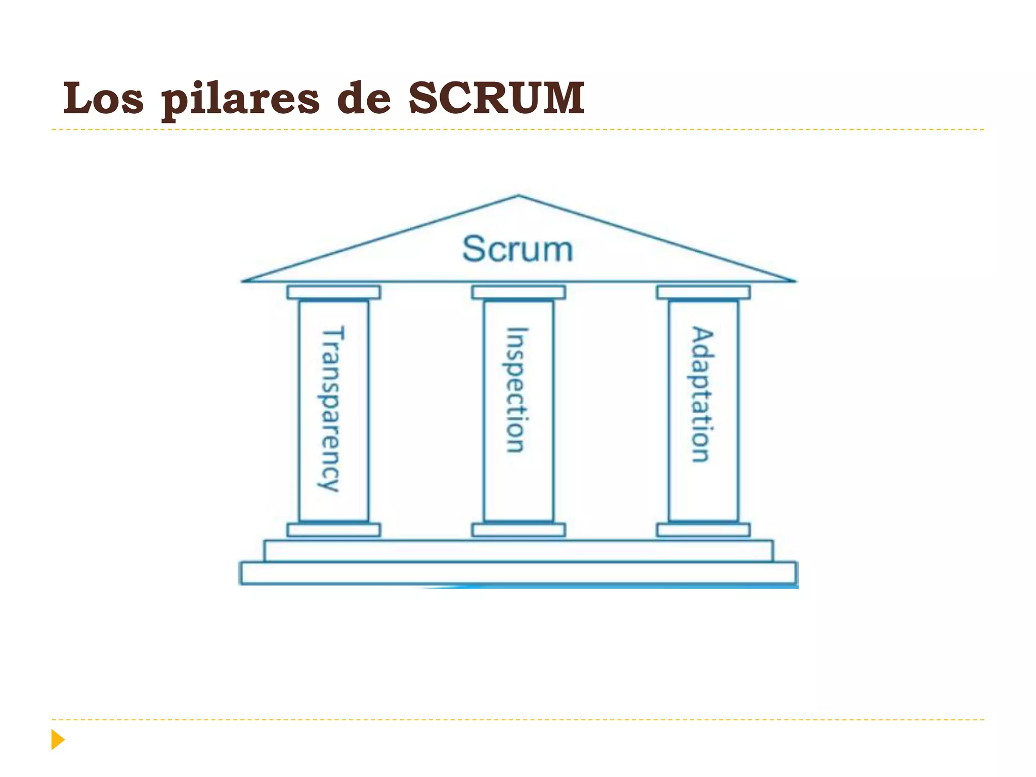 Los pilares de SCRUM
 