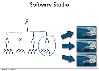 Software Studio




                                Sc
                                ru
                                 m




Dienstag, 12. März 13
 