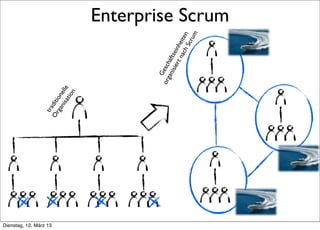 Dienstag, 12. März 13
                          tr
                        Or aditi
                           ga one
                             nis ll
                                ati e
                                   on




                                           G
                                        org esch
                                           ani äft
                                              sie sein
                                                 rt
                                                    nac heite
                                                       hS n
                                                         cru
                                                             m
                                                                 Enterprise Scrum
 