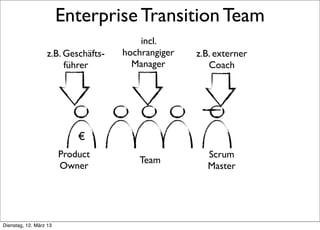 Enterprise Transition Team
                                        incl.
                  z.B. Geschäfts-   hochrangiger   z.B. externer
                       führer         Manager         Coach




                            €
                        Product                      Scrum
                                       Team
                        Owner                        Master




Dienstag, 12. März 13
 