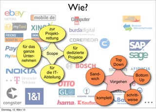 Wie?

                                     zur
                                   Projekt-
                                   rettung

                         für das                  für
                          ganze                dedizierte
                                    Scope
                          Unter-                Projekte
                        nehmen                                             Top
                                                                          Down
                                      für
                                    die IT-                 Sand-
                                   Abteilung                                          Bottom
                                                             wich                      Up
                                                                      Vorgehen




                                                                                            ...
                                                                                 schritt-
                                                               komplett          weise
     >> Titel der Präsentation

Dienstag, 12. März 13
 