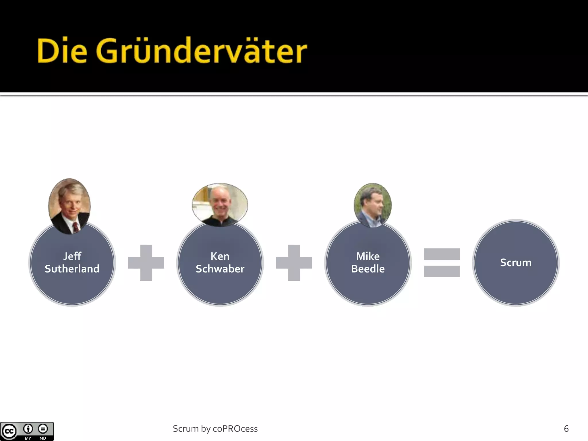 Jeff
Sutherland
Ken
Schwaber
Mike
Beedle
Scrum
6Scrum by coPROcess
 