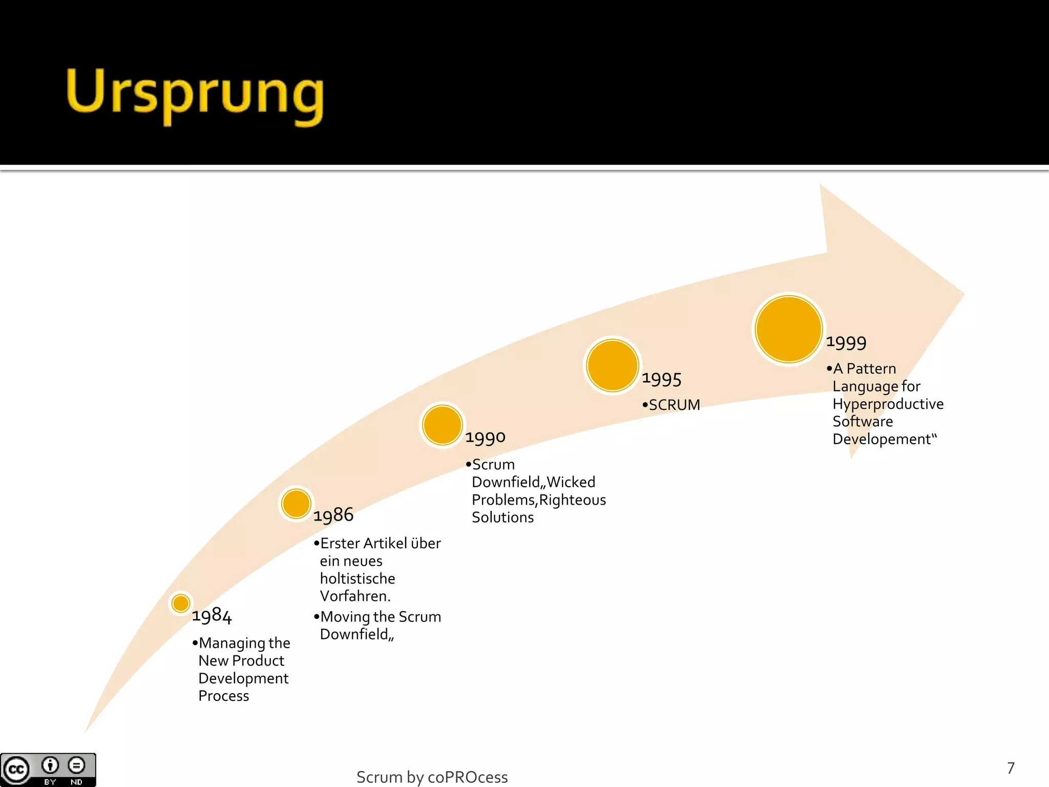 1984
•Managing the
New Product
Development
Process
1986
•Erster Artikel über
ein neues
holtistische
Vorfahren.
•Moving the Scrum
Downfield„
1990
•Scrum
Downfield„Wicked
Problems,Righteous
Solutions
1995
•SCRUM
1999
•A Pattern
Language for
Hyperproductive
Software
Developement“
Scrum by coPROcess
7
 