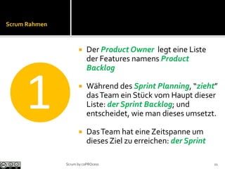 Scrum Rahmen
 Der Product Owner legt eine Liste
der Features namens Product
Backlog
 Während des Sprint Planning, “zieht”
dasTeam ein Stück vom Haupt dieser
Liste: der Sprint Backlog; und
entscheidet, wie man dieses umsetzt.
 DasTeam hat eine Zeitspanne um
dieses Ziel zu erreichen: der Sprint
❶
11Scrum by coPROcess
 