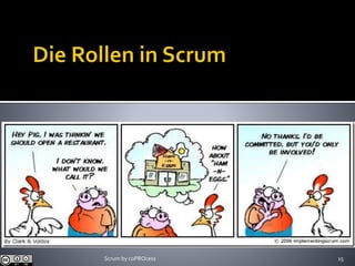 15Scrum by coPROcess
 