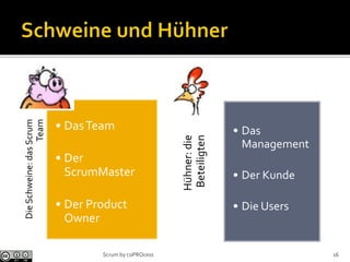 DieSchweine:dasScrum
Team
• DasTeam
• Der
ScrumMaster
• Der Product
Owner
Hühner:die
Beteiligten
• Das
Management
• Der Kunde
• Die Users
16Scrum by coPROcess
 