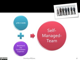 5 bis 7 Leute
Bestehend
aus
Generalisten-
Experten
Self-
Managed-
Team
18Scrum by coPROcess
 