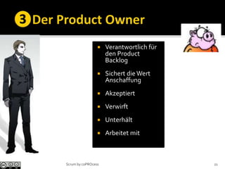  Verantwortlich für
den Product
Backlog
 Sichert dieWert
Anschaffung
 Akzeptiert
 Verwirft
 Unterhält
 Arbeitet mit
21Scrum by coPROcess
 