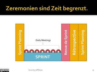 SprintPlanning
RevuedeSprint
Rétrospective
SprintPlanning
SPRINT
Daily Meetings
23Scrum by coPROcess
 