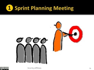 24Scrum by coPROcess
 