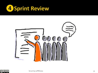 31Scrum by coPROcess
 