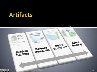 35Scrum by coPROcess
 