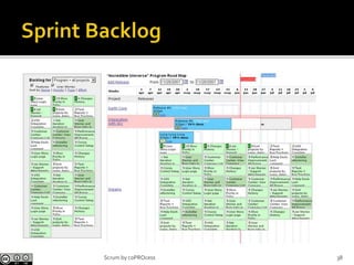 38Scrum by coPROcess
 