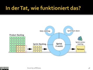 48Scrum by coPROcess
 