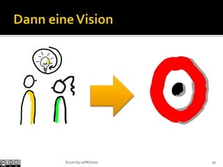 50Scrum by coPROcess
 