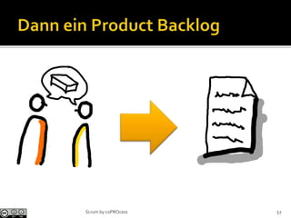 52Scrum by coPROcess
 