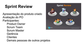 Sprint Review
Apresentação do produto criado
Avaliação do PO
Participantes:
Product Owner
Scrum Team
Scrum Master
Gerência
Clientes
Demais pessoas de outros projetos
 