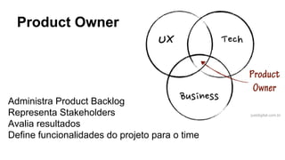 Product Owner
Administra Product Backlog
Representa Stakeholders
Avalia resultados
Define funcionalidades do projeto para o time
justdigital.com.br
 