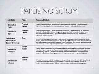 PAPÉIS NO SCRUM
 Atividade        Papel     Responsabilidade

 Gerencia a       Product   O Product Owner estabelece, mantem viva e comunica a visão do produto. Ele demonstra que o

 visão            Owner     projeto é alcançável e o financia criando a visão dos releases e do Product Backlog inicial.


                  Product   O Product Owner monitora o projeto, mantém de acordo com o ROI estabelecido. Ele atualiza as
 Gerencia o                 prioridade do Product Backlog para assegurar-se que as tarefas de maior valor funcional sejam
                  Owner
 ROI                        produzidas primeiro. Ele prioriza o Product Backlog and mede o sucesso para assegurar que o
                            projeto está no caminho certo.

Gerencia as       Team
                            Durante uma iteração o time seleciona e desenvolve os requisitos de maior prioridade do Product
iterações de                Backlog. Coletivamente, o time expande os itens do Product Backlog para tarefas mais explícitas no
                            Sprint Backlog e gerenciam o trabalho e a sua própria organização para entregar os itens desejados
desenvolvimento             naquela iteração. O time se gerencia para cumprir o compromissos.

                  Scrum
                  Master    O Scrum Master é responsável por ajustar a equipe acima tentando assegurar o sucesso do projeto
 Gerencia o                 e otimizar a cultura organizacional para encontrar os objetivos no projeto. Isto envolve organizar a
 processo                   Sprint Planning Meeting, a Sprint Review Meeting, protegendo a equipe dos distúrbios externos,
                            realizando as Daily Scrum Meetings, e removendo impedimentos para o progresso do projeto.


                  Product
                  Owner     O Product Owner toma decisões sobre quando criar um release oficial. Por uma série de razões não
 Gerencia os                é desejável liberar um realease a cada incremento. O Product Owner toma esta decisões de
 releases                   maneira consistente com base na visão de investimento que foi estabelecida para o projeto.
 