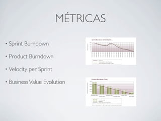 MÉTRICAS

• Sprint   Burndown

• Product    Burndown

• Velocity   per Sprint

• Business Value   Evolution
 
