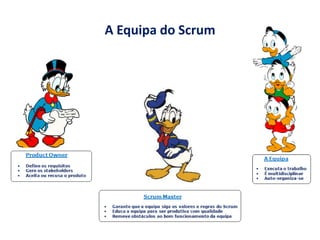 Fornecer frequentemente software funcional ;