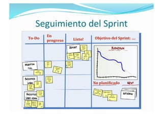 Seguimiento del Sprint 
         En 
To­Do                Listo!    Objetivo del Sprint: …. 
         progreso 




                               No planiRicado 
 