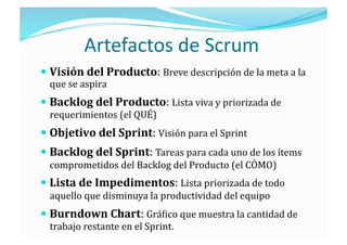 Artefactos de Scrum 
 Visión del Producto: Breve descripción de la meta a la 
  que se aspira 
 Backlog del Producto: Lista viva y priorizada de 
  requerimientos (el QUÉ) 
 Objetivo del Sprint: Visión para el Sprint 
 Backlog del Sprint: Tareas para cada uno de los ítems 
  comprometidos del Backlog del Producto (el CÓMO) 
 Lista de Impedimentos: Lista priorizada de todo 
  aquello que disminuya la productividad del equipo 
 Burndown Chart: Grá;ico que muestra la cantidad de 
  trabajo restante en el Sprint. 
 
