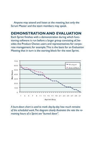 anyone may attend and listen at the meeting, but only the
Scrum master and the team members may speak.

deMOnSTraTiOn and evaluaTiOn
each Sprint finishes with a demonstration during which func-
tioning software is run before a larger group consisting of, be-
sides the product owner, users and representatives for corpo-
rate management, for example.this is the basis for an evaluation
meeting that in turn is the starting block for the next Sprint.
                                      B u rn d o w n    C h a rt - C 5



            700

                                                                               Budget
            600
                                                                               E s t. E ffo r t
            500
Man Hours




            400

            300

            200


            100

              0

                  1   3   5   7   9   11   13   15   17    19   21   23   25     27     29    31

                                            S p r in t D a y




A burn-down chart is used to mark day-by-day how much remains
of the scheduled work.The diagram clearly illustrates the rate the re-
maining hours of a Sprint are “burned down”.
 