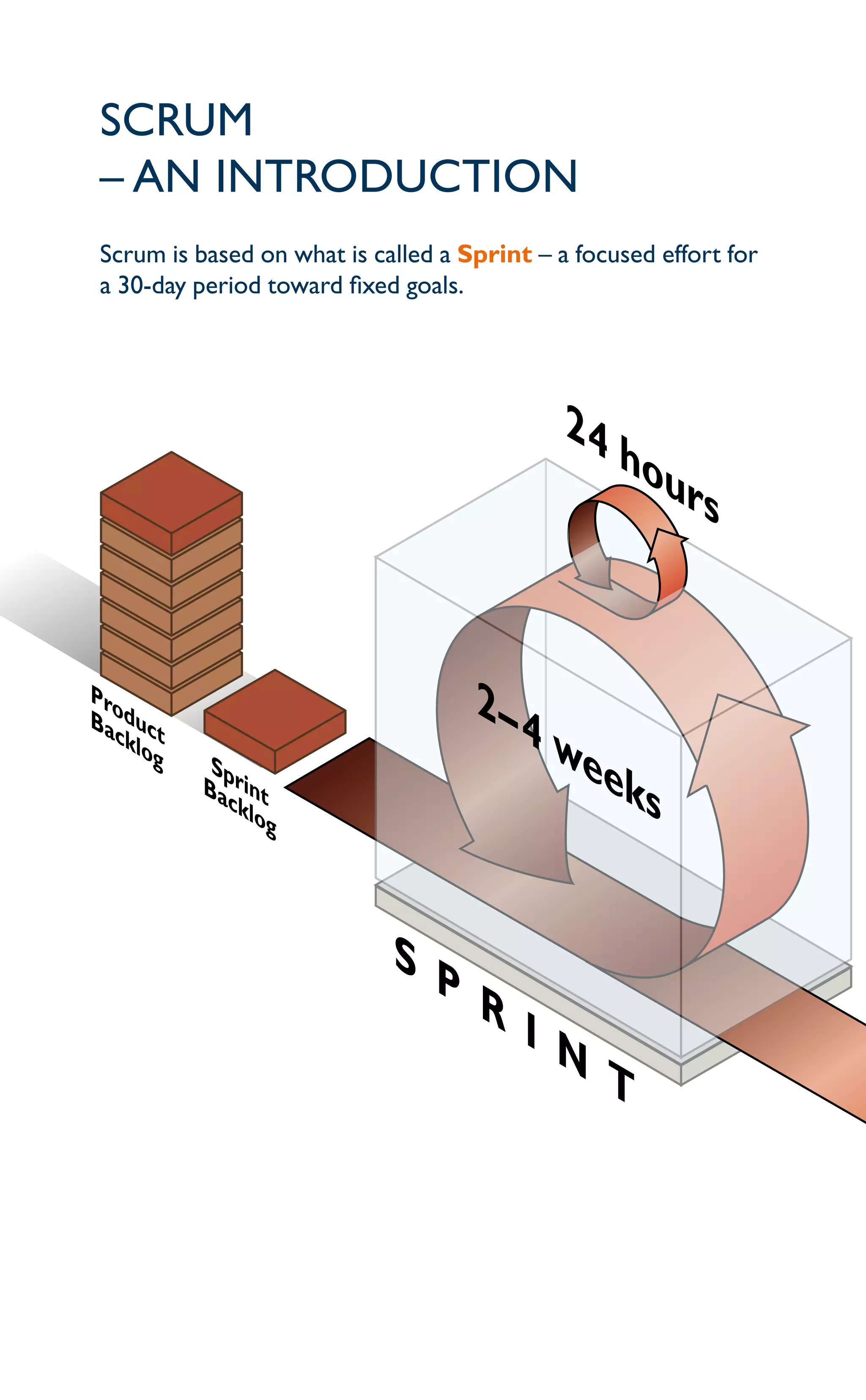Scrum in five minutes