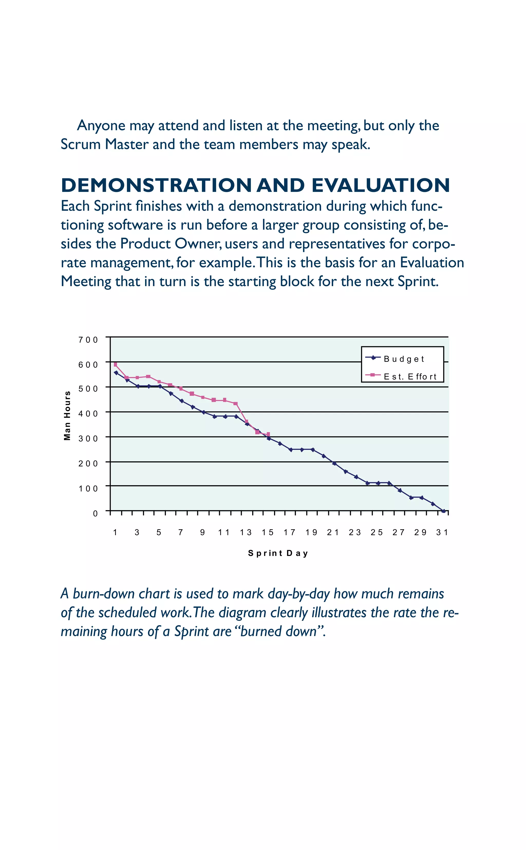 Scrum in five minutes