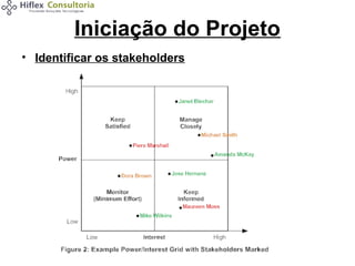Iniciação do Projeto
• Identificar os stakeholders

 