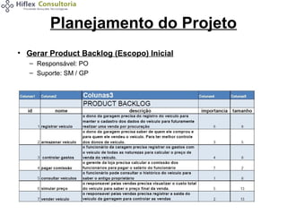 Planejamento do Projeto
• Gerar Product Backlog (Escopo) Inicial
– Responsável: PO
– Suporte: SM / GP

 