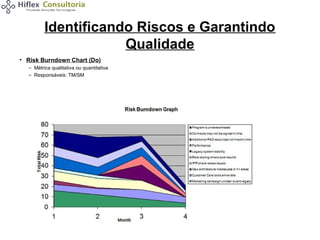 Identificando Riscos e Garantindo
Qualidade
• Risk Burndown Chart (Do)
– Métrica qualitativa ou quantitativa
– Responsáveis: TM/SM

 