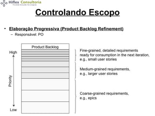Controlando Escopo
• Elaboração Progressiva (Product Backlog Refinement)
– Responsável: PO

 