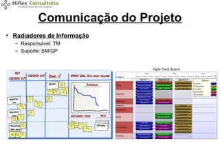 Comunicação do Projeto
• Radiadores de Informação
– Responsável: TM
– Suporte: SM/GP

 