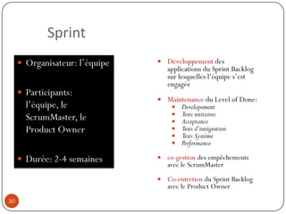 travaille avec ❸Le Product Owner24responsable du Product Backlog