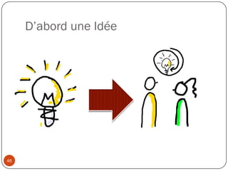 Découpele Product Backlog en Sprint Backlogs avec le Product Owner