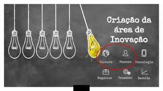 Criação da
área de
Inovação
Cultura Pessoas Tecnologia
Negócios Processo Receita
 