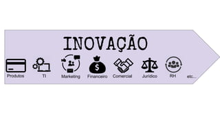 Produtos JurídicoComercialFinanceiroMarketingTI RH etc...
INOVAÇÃO
 