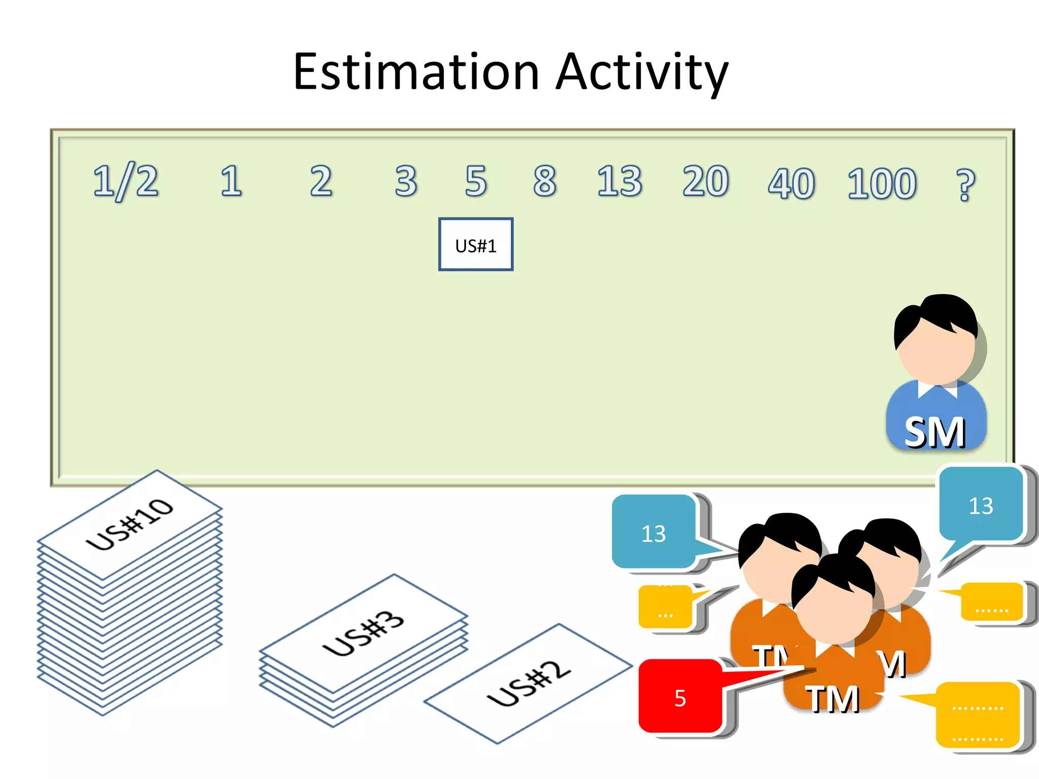 US#1 13 13 5 ……………… ……… ……………… Estimation Activity TM TM TM SM 