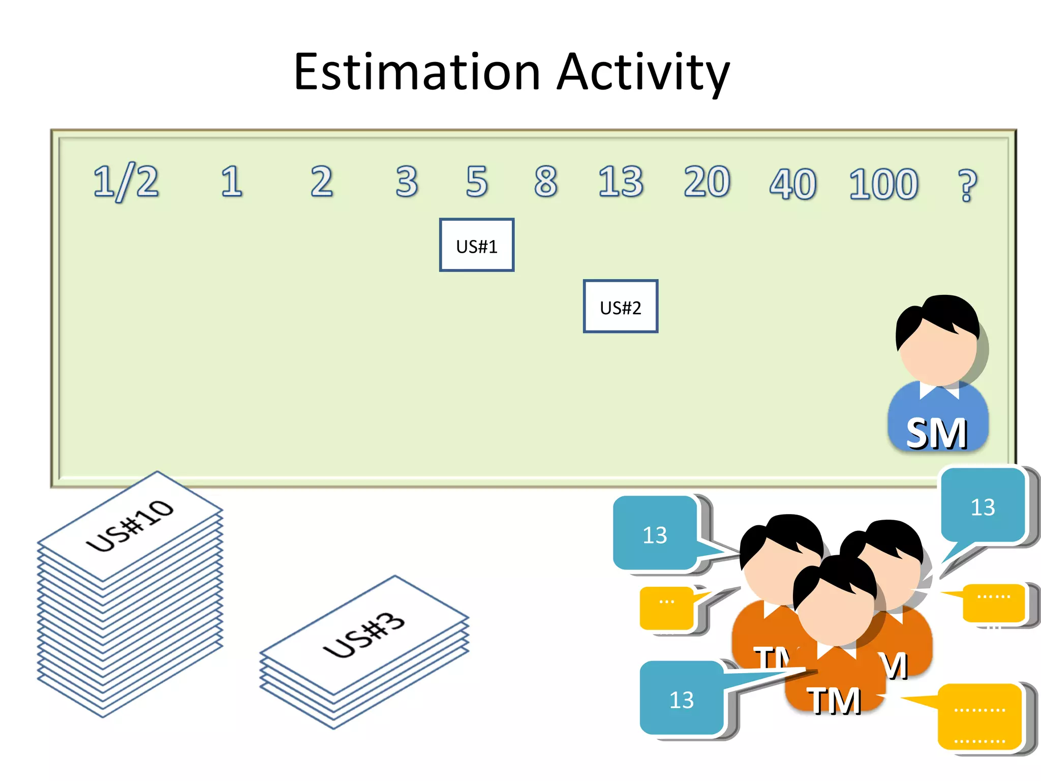 US#1 13 13 13 ……………… US#2 …… ……… Estimation Activity TM TM TM SM 