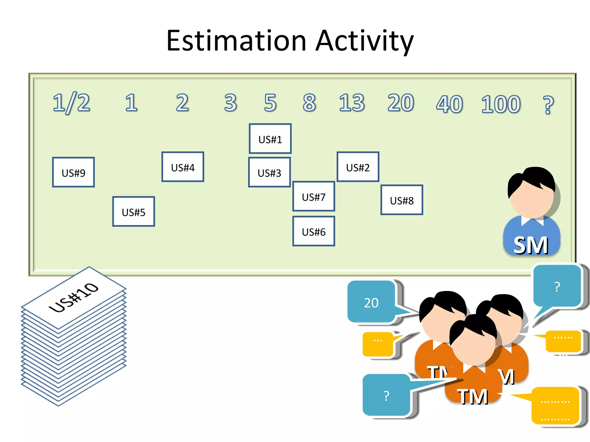 US#1 US#4 US#5 US#2 US#7 US#6 US#3 20 ? ? ……………… …… ……… US#8 US#9 Estimation Activity TM TM TM SM 