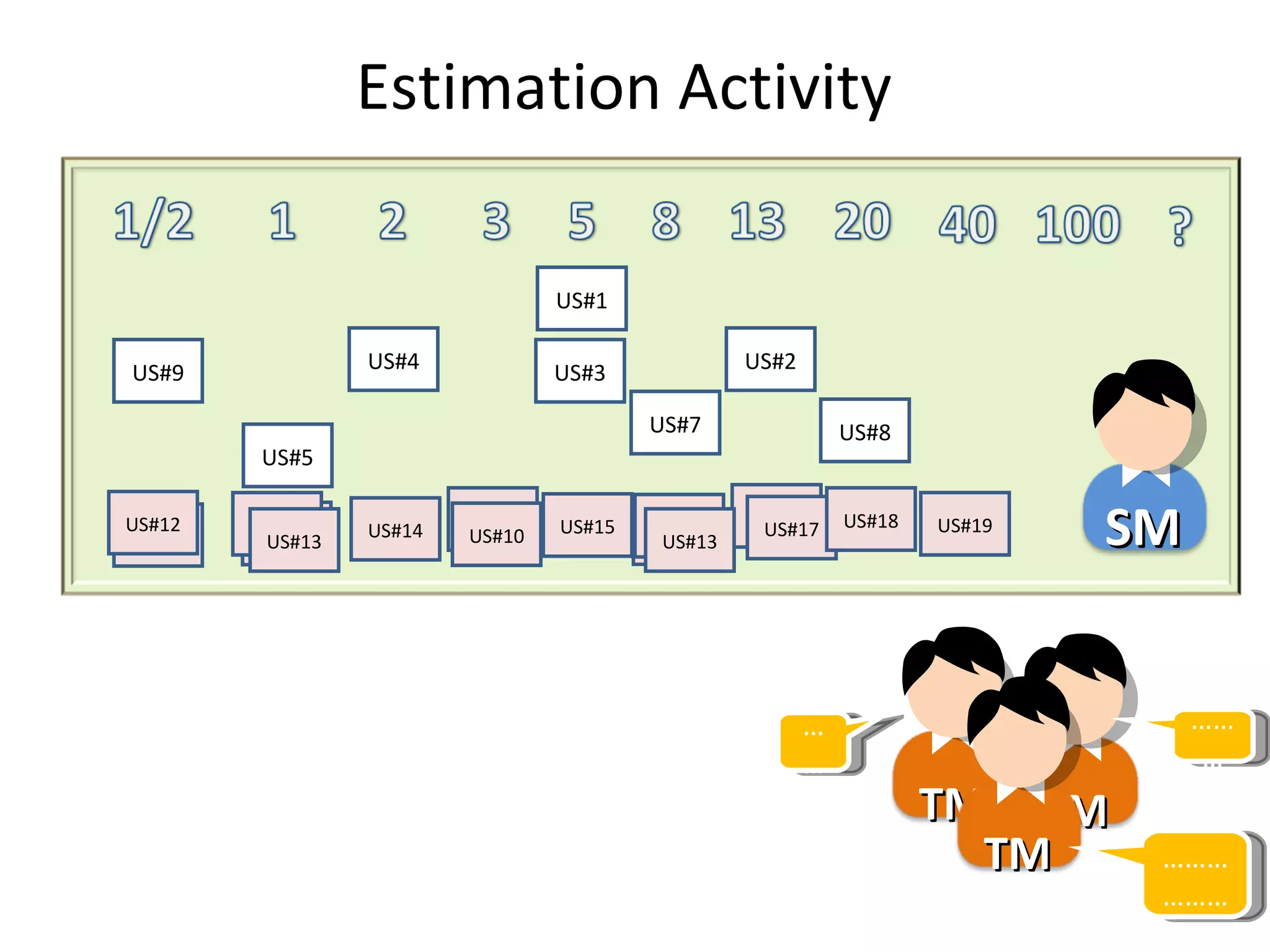 US#1 US#4 US#5 US#2 US#7 US#6 US#3 ……………… …… ……… US#8 US#9 US#10 US#5 US#5 US#13 US#9 US#10 US#14 US#15 US#7 US#2 US#17 US#18 US#16 US#12 US#13 US#19 Estimation Activity TM TM TM SM 