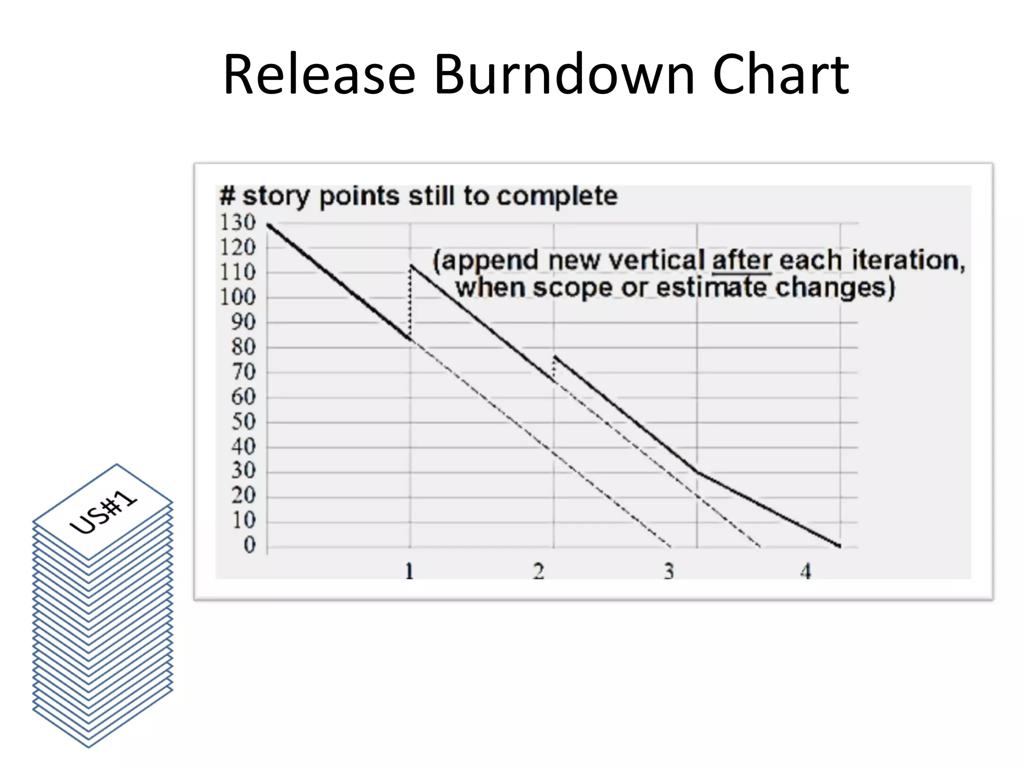 Release Burndown Chart 